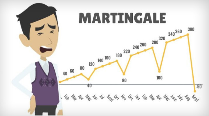خطر مارتینگل یا میانگین گیری در ترید